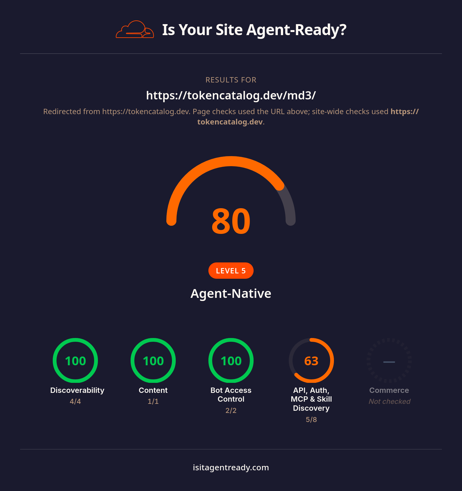Is It Agent Ready report for Token Catalog showing 80/100 overall and 100 for discoverability, content and bot access control